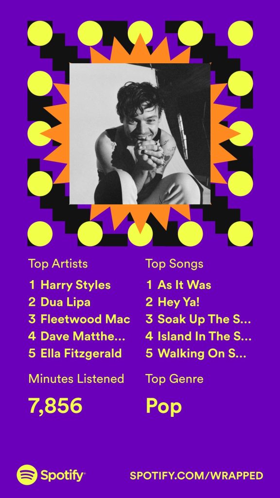 Spotify wrapped top artists: Harry Styles, Dua Lipa, Fleetwood Mac, Dave Matthews Band, Ella Fitzgerald. Top songs: As it was, Hey ya! Soak up the Sun, Island in the Sun, Walking on Sunshine