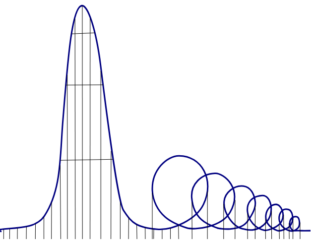 An illustration of a rollercoaster designed to kill people painlessly by denying the brain of oxygen. This isn't real and I wouldn't ride it if it was.